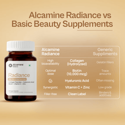 Alcamine Collagen & Biotin Capsules for Skin, Hair & Nail Health, with Hyaluronic Acid, Vitamin C & Zinc (60 Capsules) thumbnail 4
