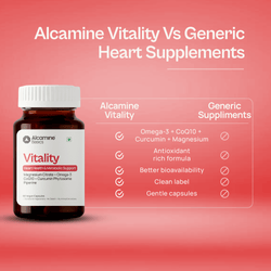 Alcamine Cardiovascular & Heart Health Supplement with Omega-3, CoQ10, Curcumin Phytosome & Magnesium Citrate (60 Capsules) thumbnail 5